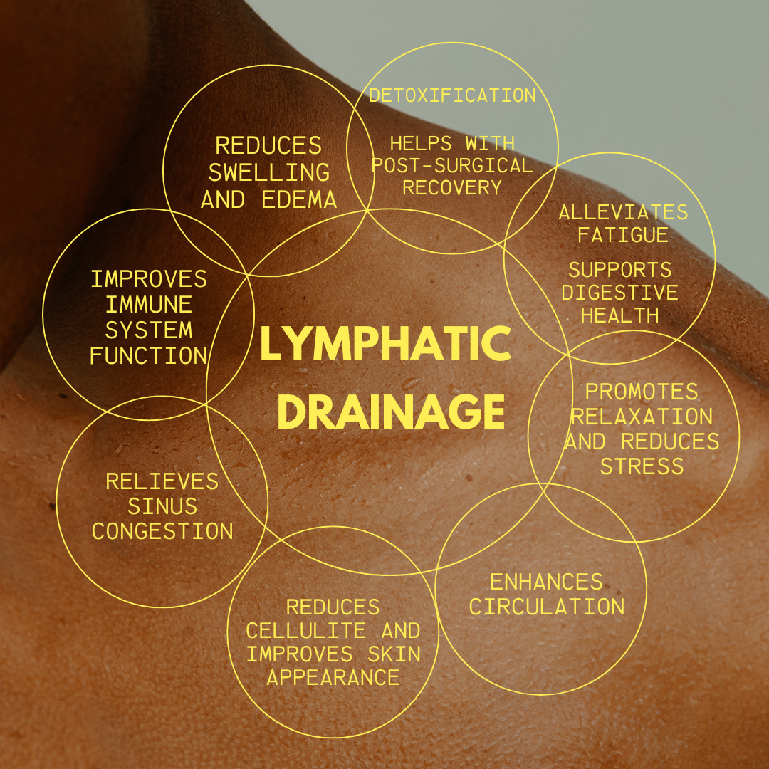 Read more about the article Breast cancer awareness month- lymphatic drainage